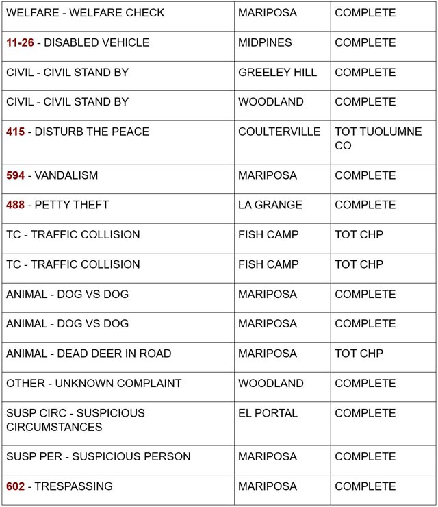 mariposa county booking report for august 26 2024 2