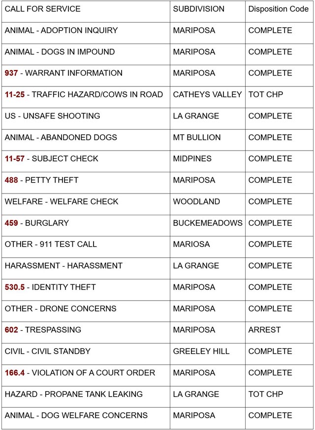 mariposa county booking report for august 27 2024 1