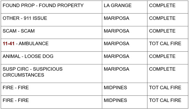 mariposa county booking report for august 27 2024 2