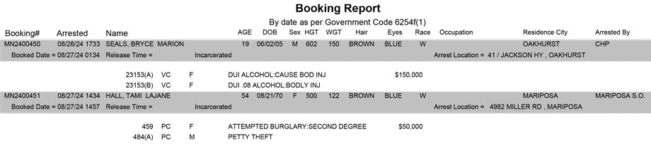 mariposa county booking report for august 27 2024
