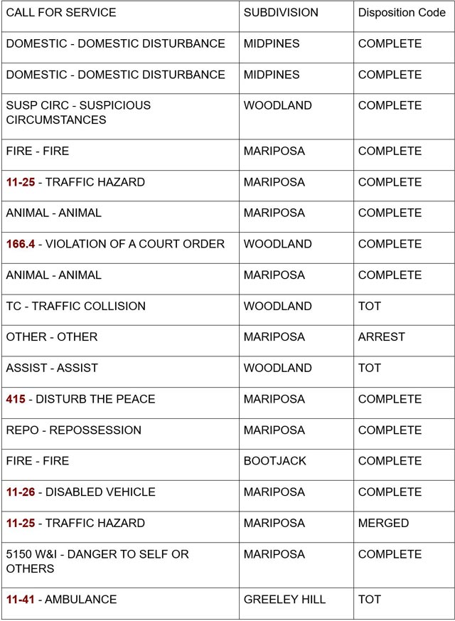 mariposa county booking report for august 28 2024 1
