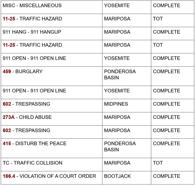 mariposa county booking report for august 28 2024 2