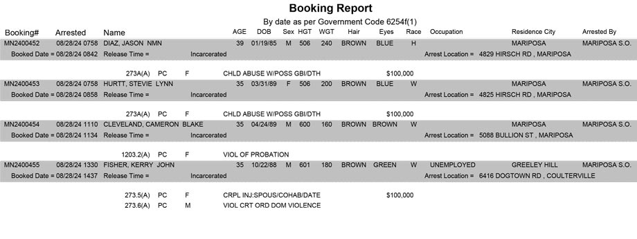 mariposa county booking report for august 28 2024