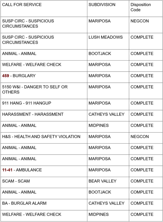 mariposa county booking report for august 29 2024 1