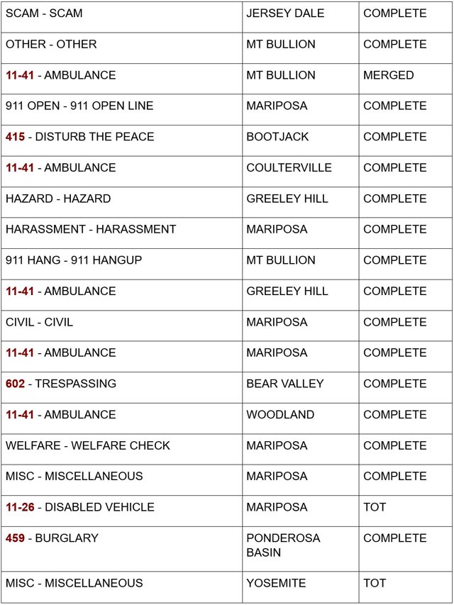mariposa county booking report for august 29 2024 2