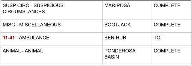 mariposa county booking report for august 29 2024 3