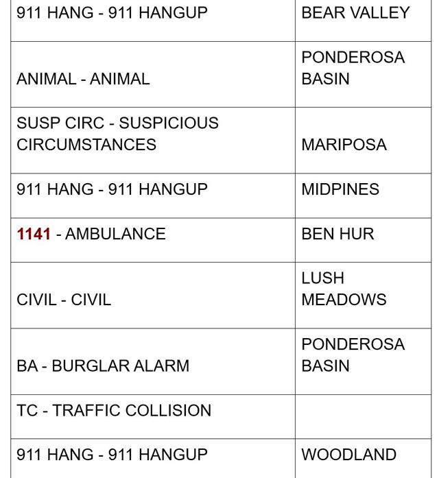 mariposa county booking report for august 3 2024 2