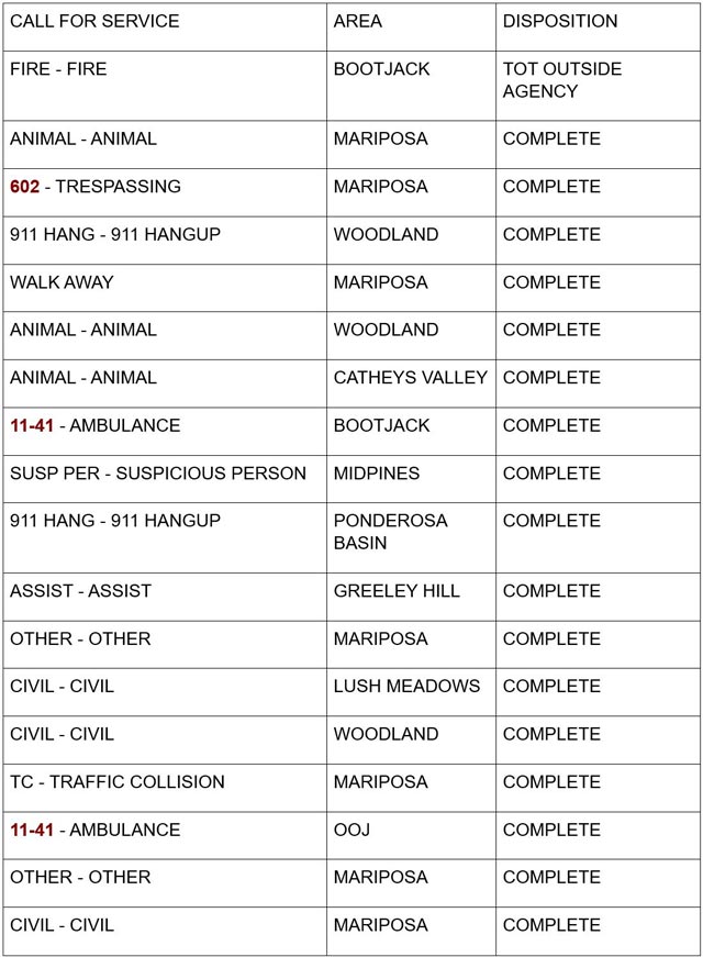 mariposa county booking report for august 30 2024 1