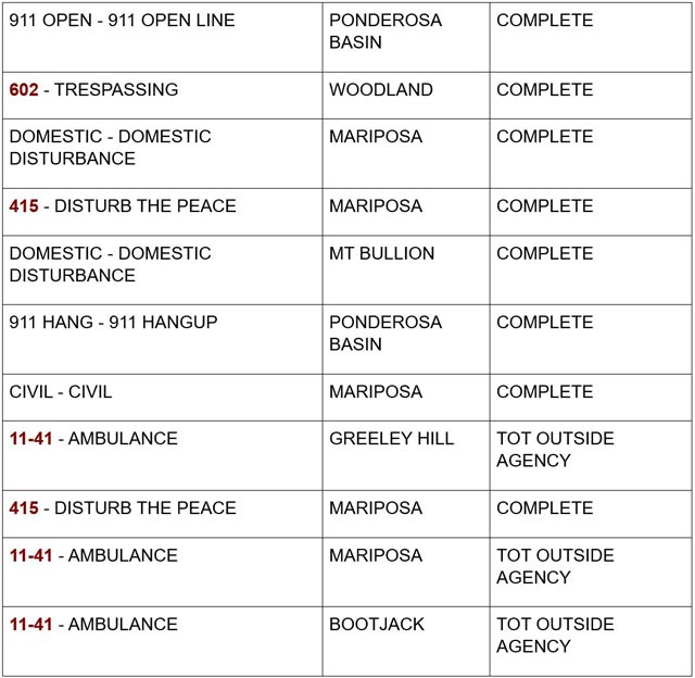 mariposa county booking report for august 30 2024 2