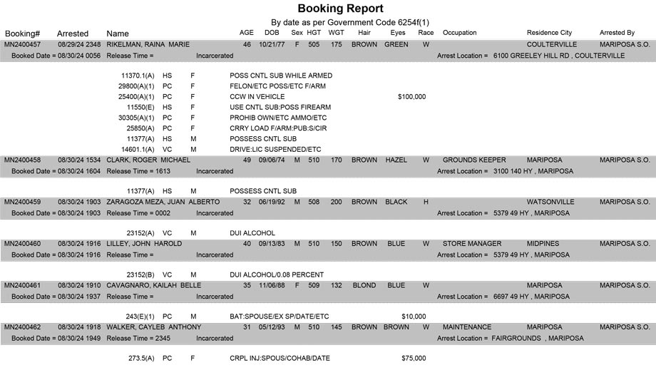 mariposa county booking report for august 30 2024