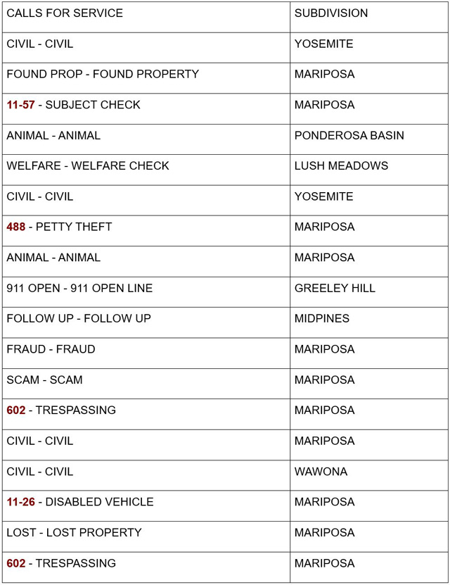 mariposa county booking report for august 5 2024 1