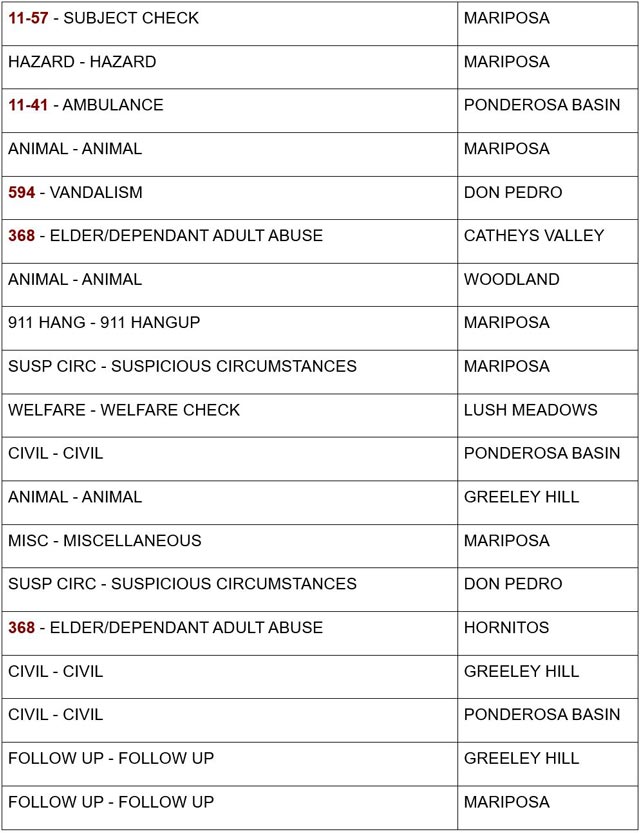 mariposa county booking report for august 6 2024 1