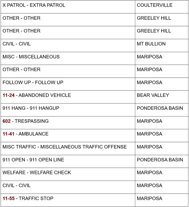 mariposa county booking report for august 6 2024 2
