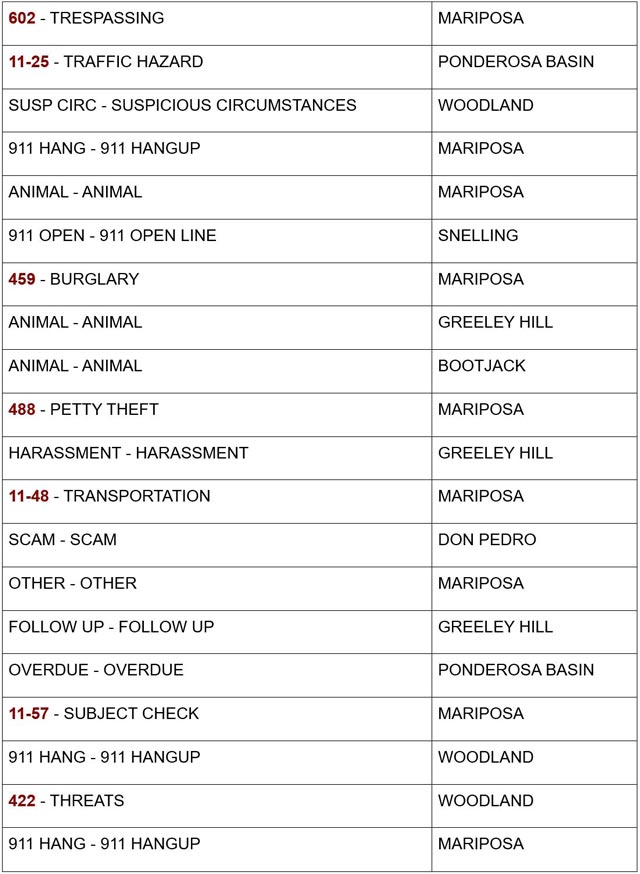 mariposa county booking report for august 7 2024 2