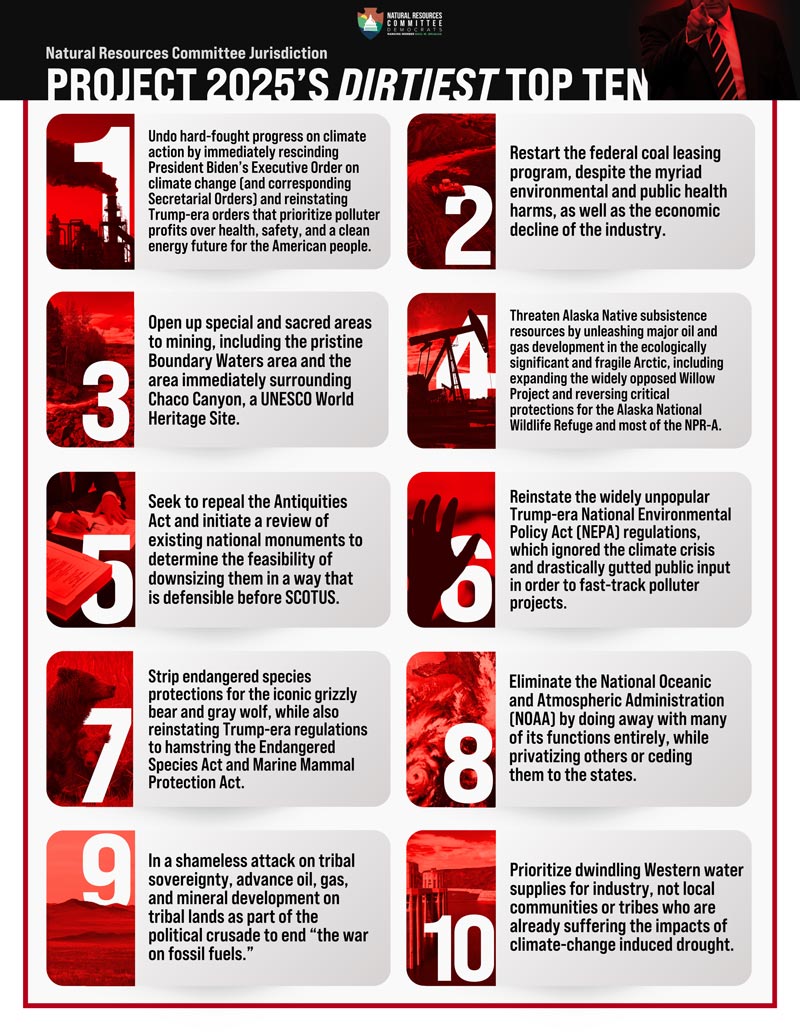 project 2025s dirtiest top ten1