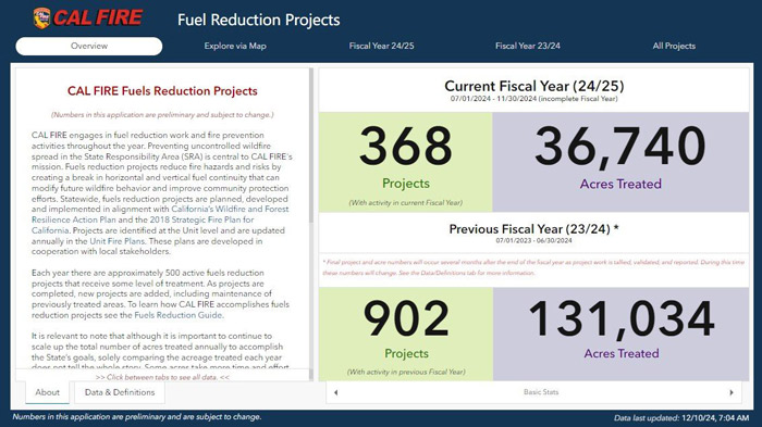 CAL FIRE projects 1