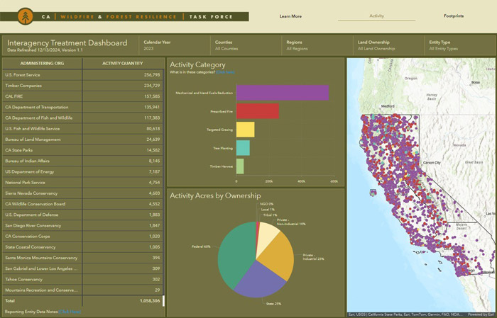 CAL FIRE projects 2