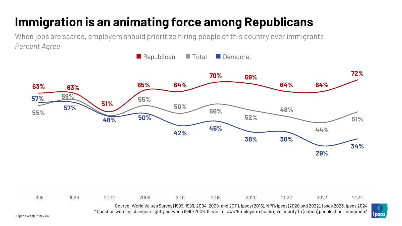 ipsos1208