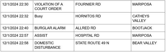 mariposa county booking report for december 1 2024 2