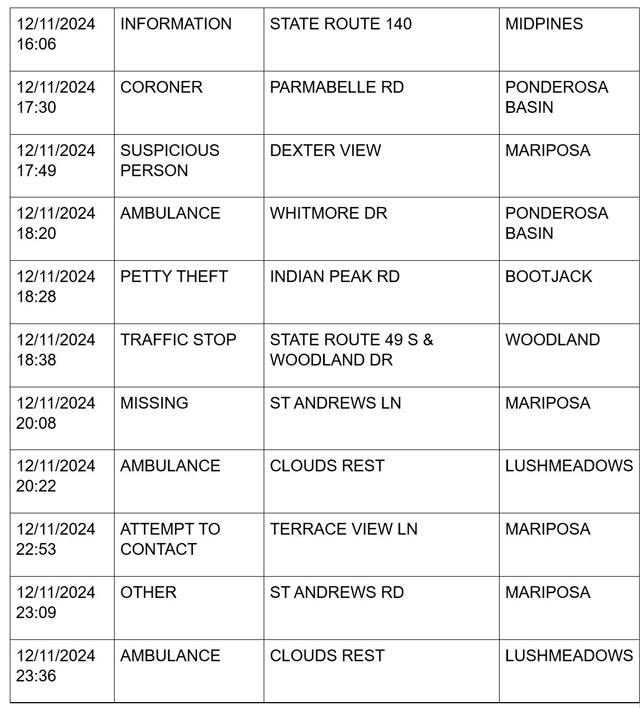 mariposa county booking report for december 11 2024 1