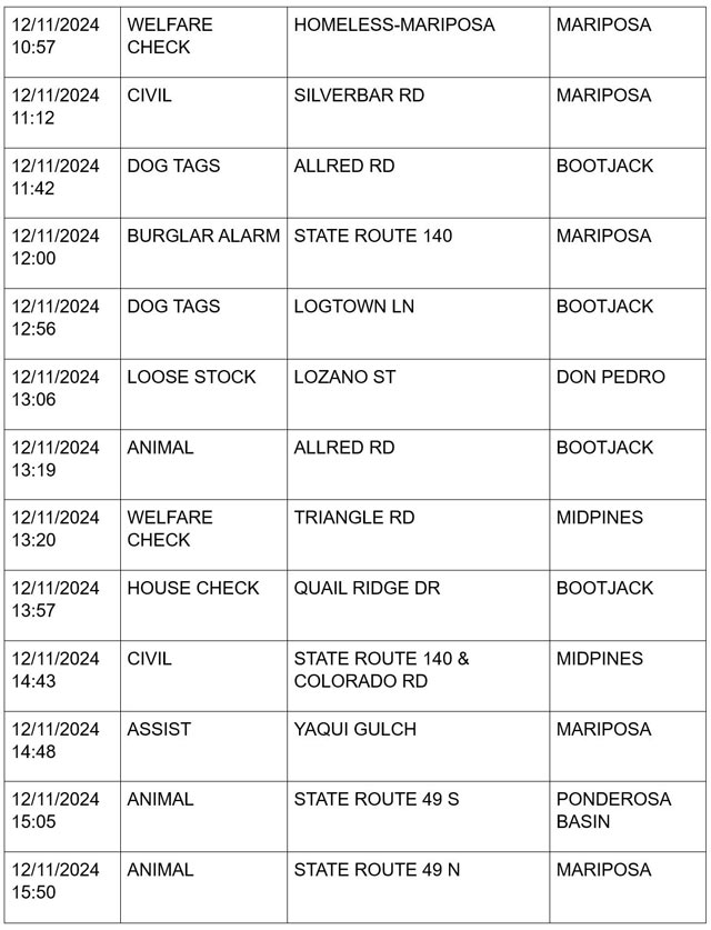 mariposa county booking report for december 11 2024 2