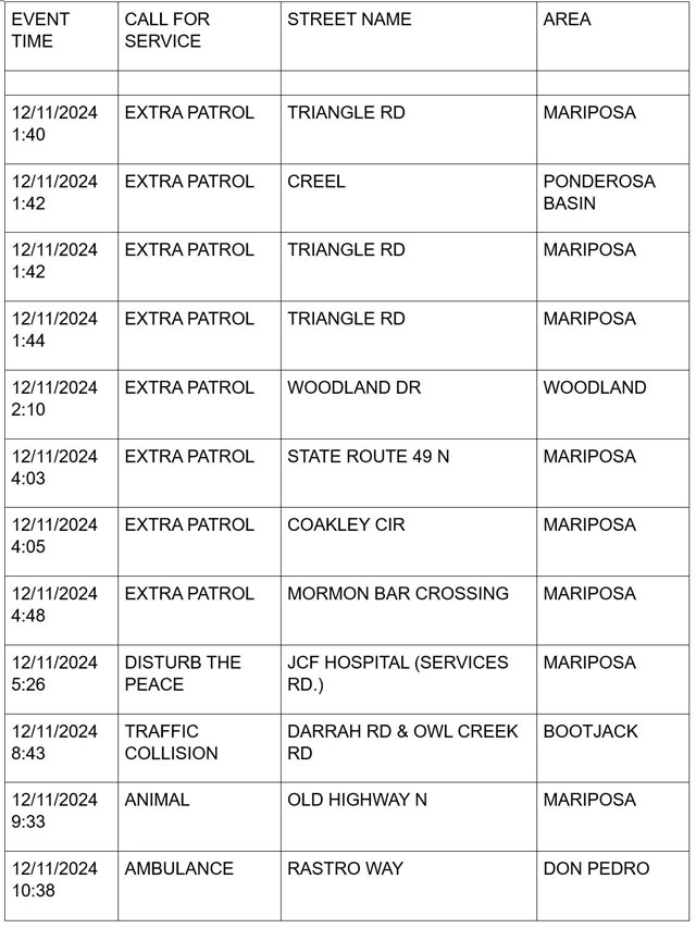 mariposa county booking report for december 11 2024 3