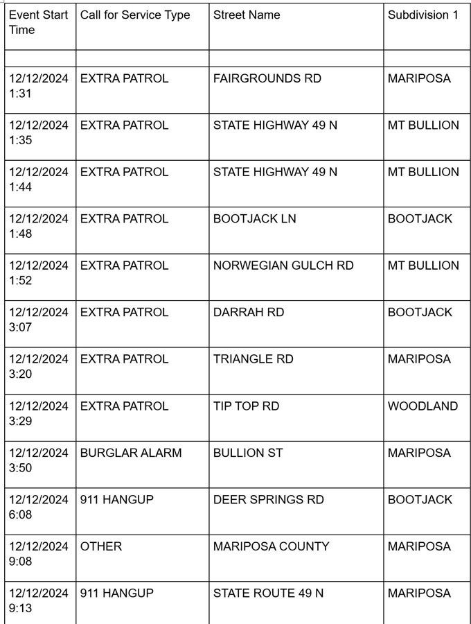 mariposa county booking report for december 12 2024 1