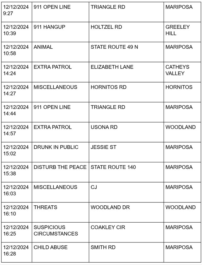 mariposa county booking report for december 12 2024 2