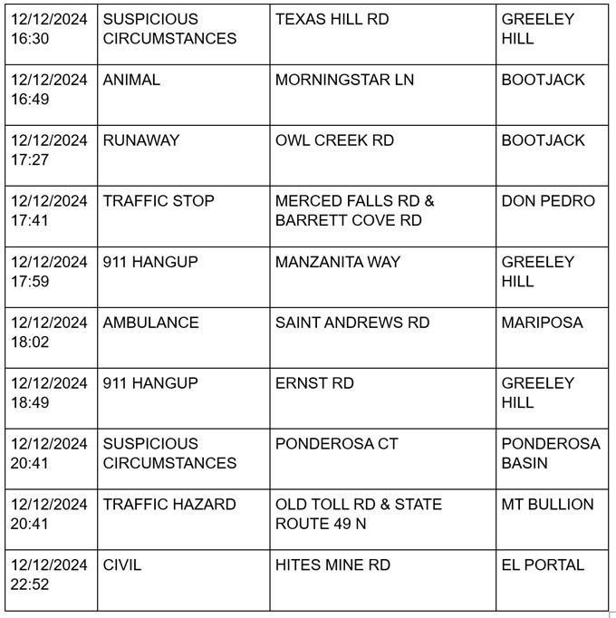 mariposa county booking report for december 12 2024 3