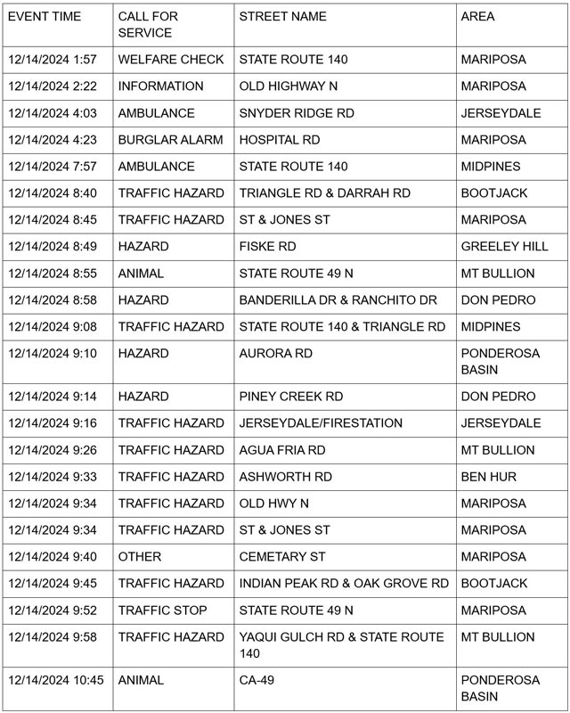 mariposa county booking report for december 14 2024 1