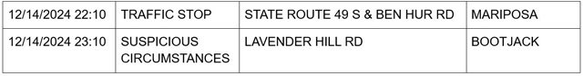 mariposa county booking report for december 14 2024 3