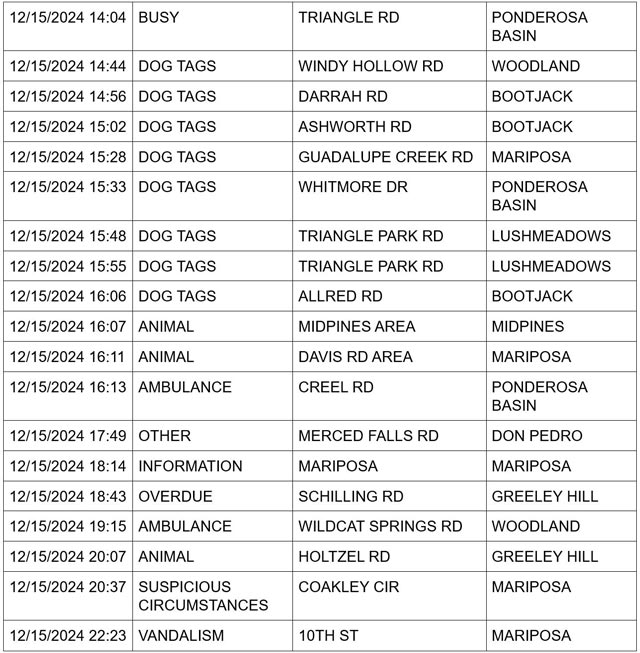 mariposa county booking report for december 15 2024 3
