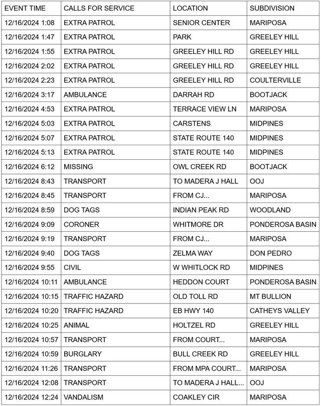 mariposa county booking report for december 16 2024 1