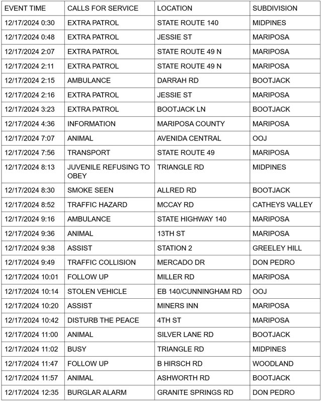 mariposa county booking report for december 17 2024 1