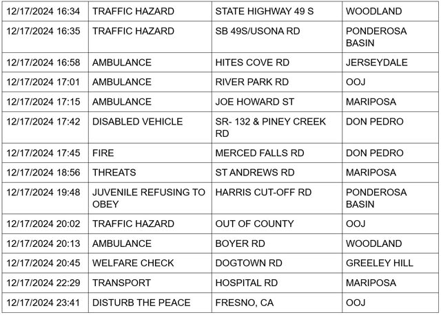 mariposa county booking report for december 17 2024 3