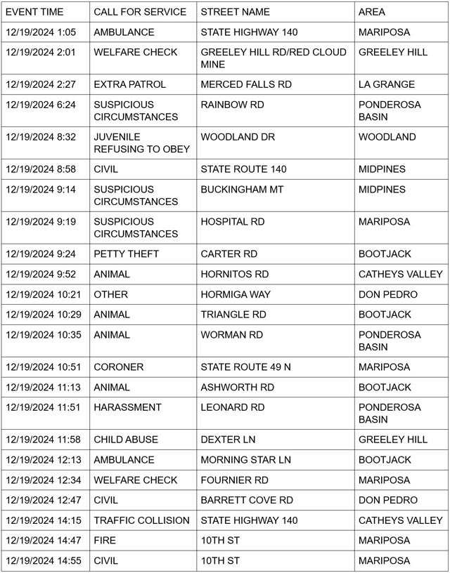 mariposa county booking report for december 19 2024 1