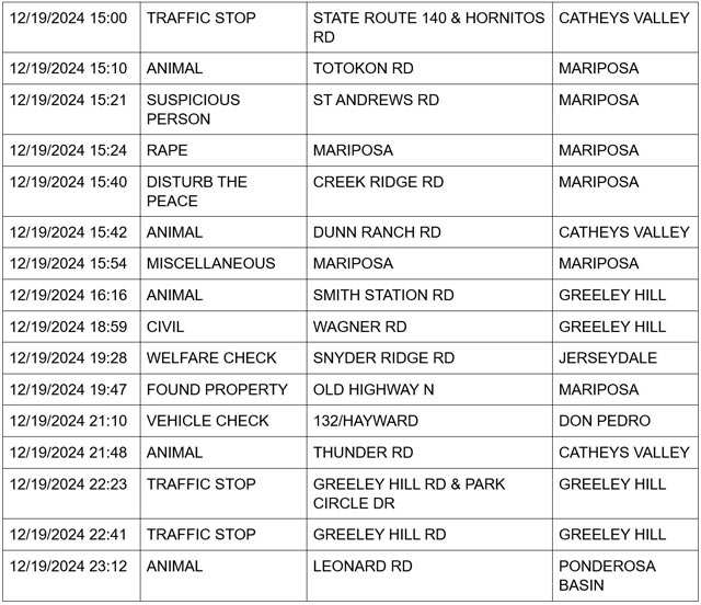mariposa county booking report for december 19 2024 2