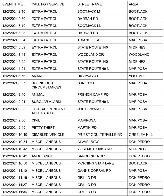 mariposa county booking report for december 2 2024 1