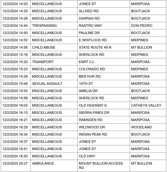 mariposa county booking report for december 2 2024 3
