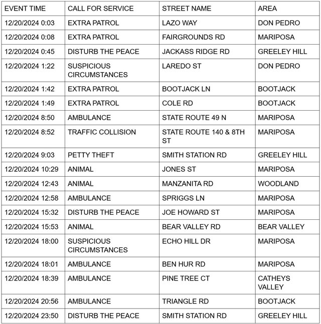 mariposa county booking report for december 20 2024 1