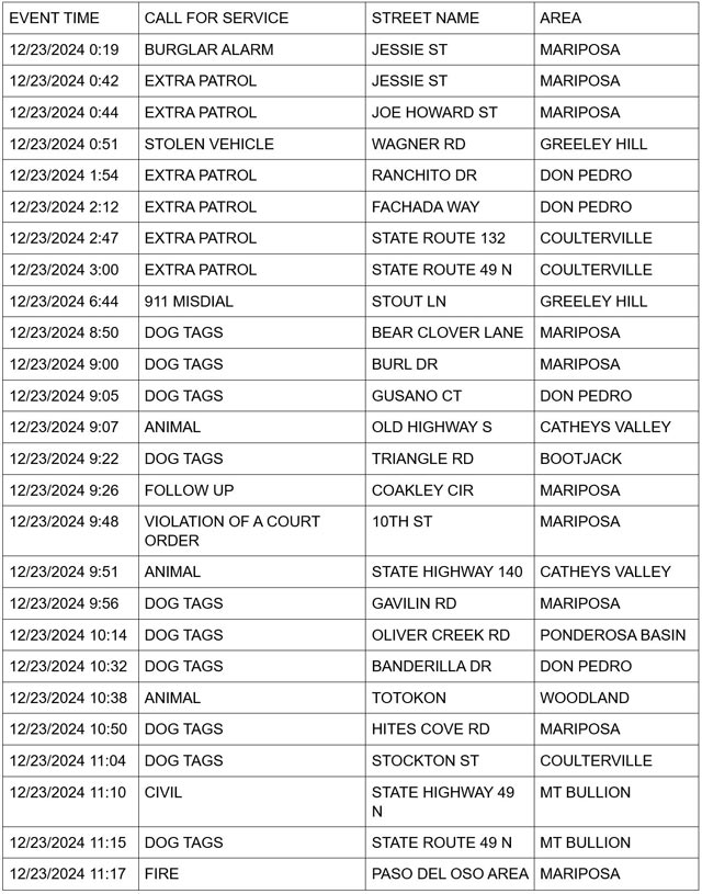 mariposa county booking report for december 23 2024 1