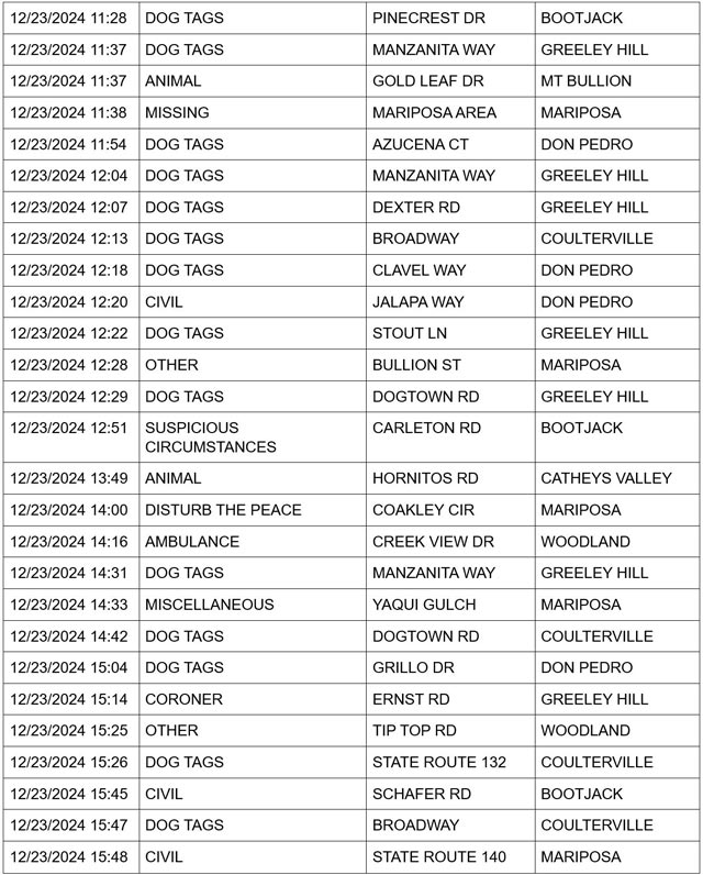 mariposa county booking report for december 23 2024 2