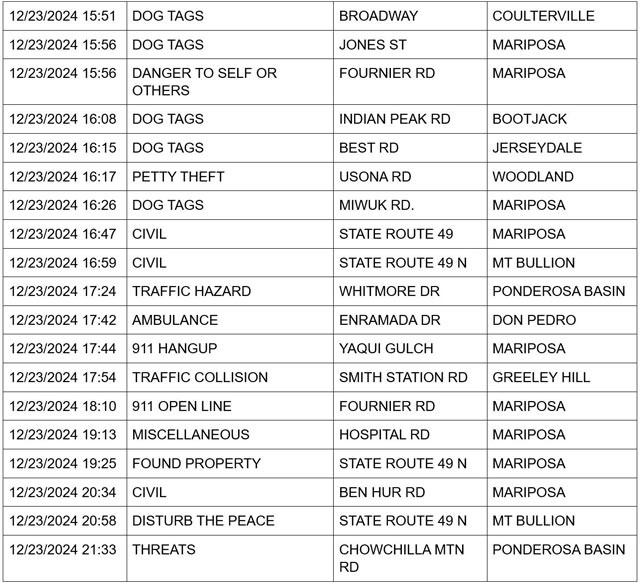 mariposa county booking report for december 23 2024 3