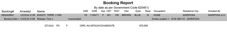 mariposa county booking report for december 23 2024
