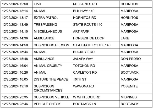 mariposa county booking report for december 25 2024 2