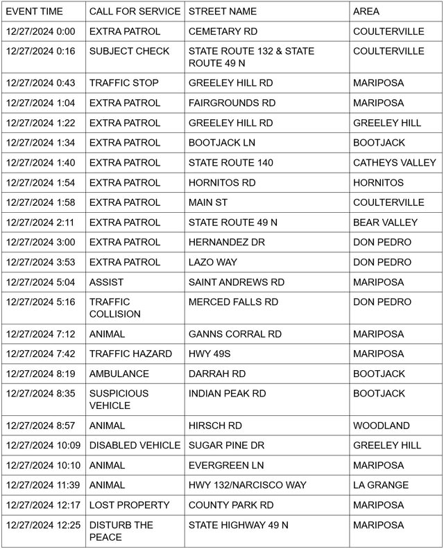 mariposa county booking report for december 27 2024 1