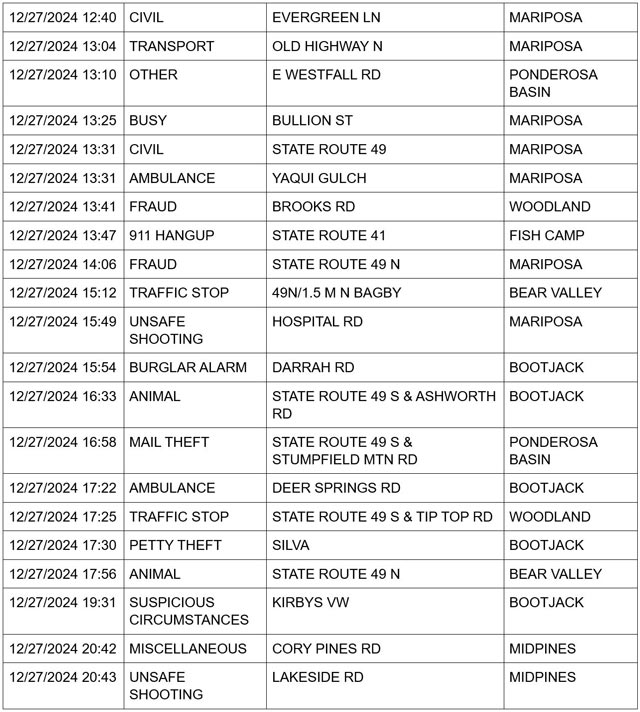 mariposa county booking report for december 27 2024 2