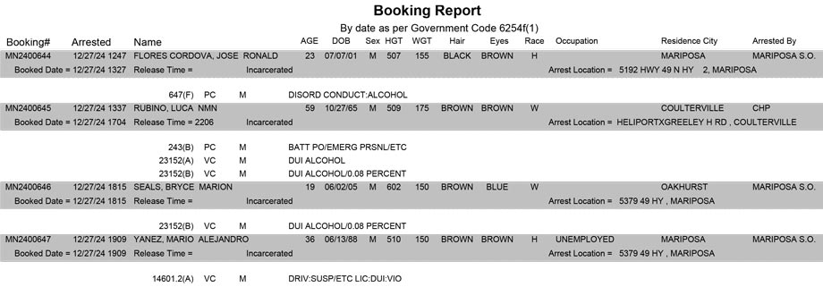 mariposa county booking report for december 27 2024