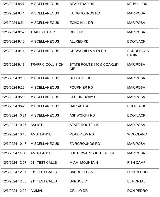 mariposa county booking report for december 3 2024 2