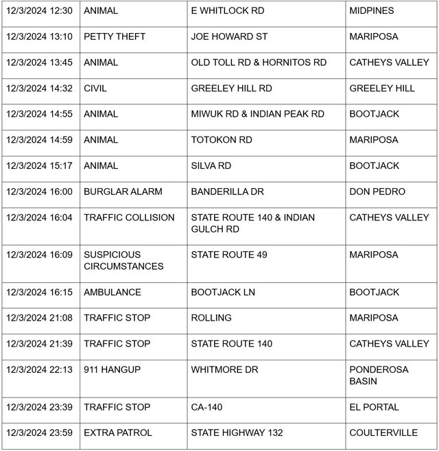mariposa county booking report for december 3 2024 3